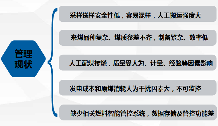   电厂燃料管理现状：