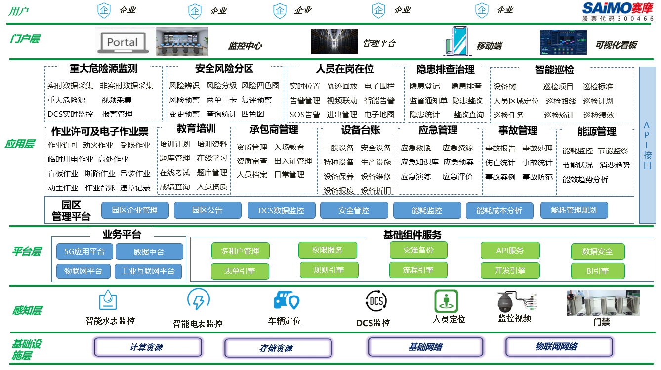 安全生产管理平台