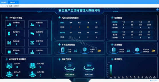 安全生产大数据分析