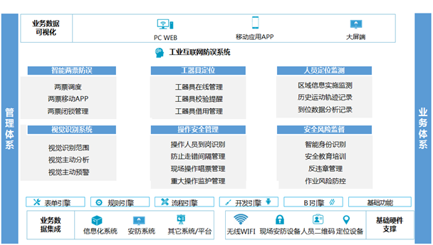       老子有钱lzyq88博晟新能源工业互联网防误系统